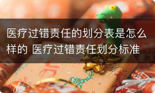 医疗过错责任的划分表是怎么样的 医疗过错责任划分标准